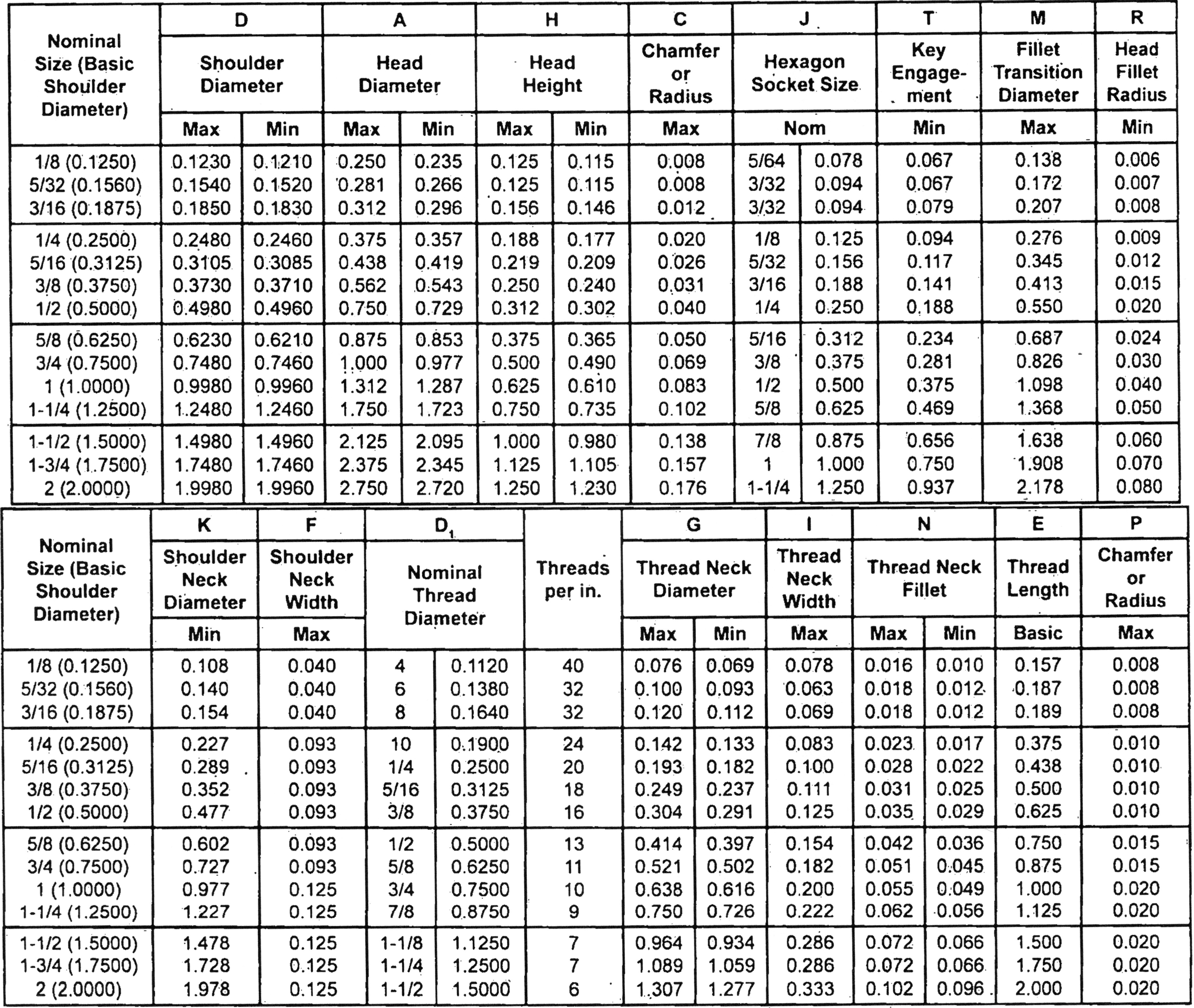 socket shoulder bolt zero products inc socket bolt size chart